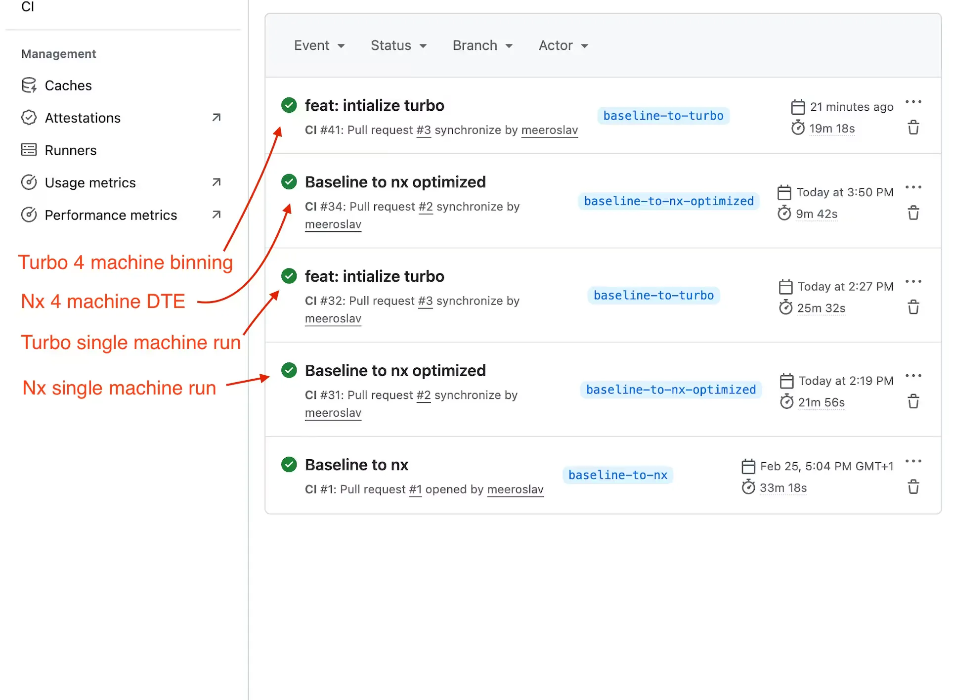 Nx Cloud CI report integrated into a GitHub PR