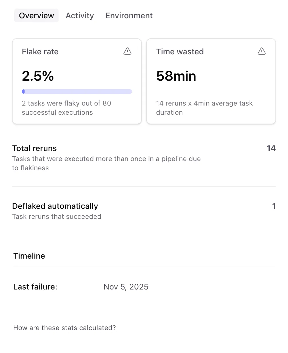 Flaky Task Detail Overview