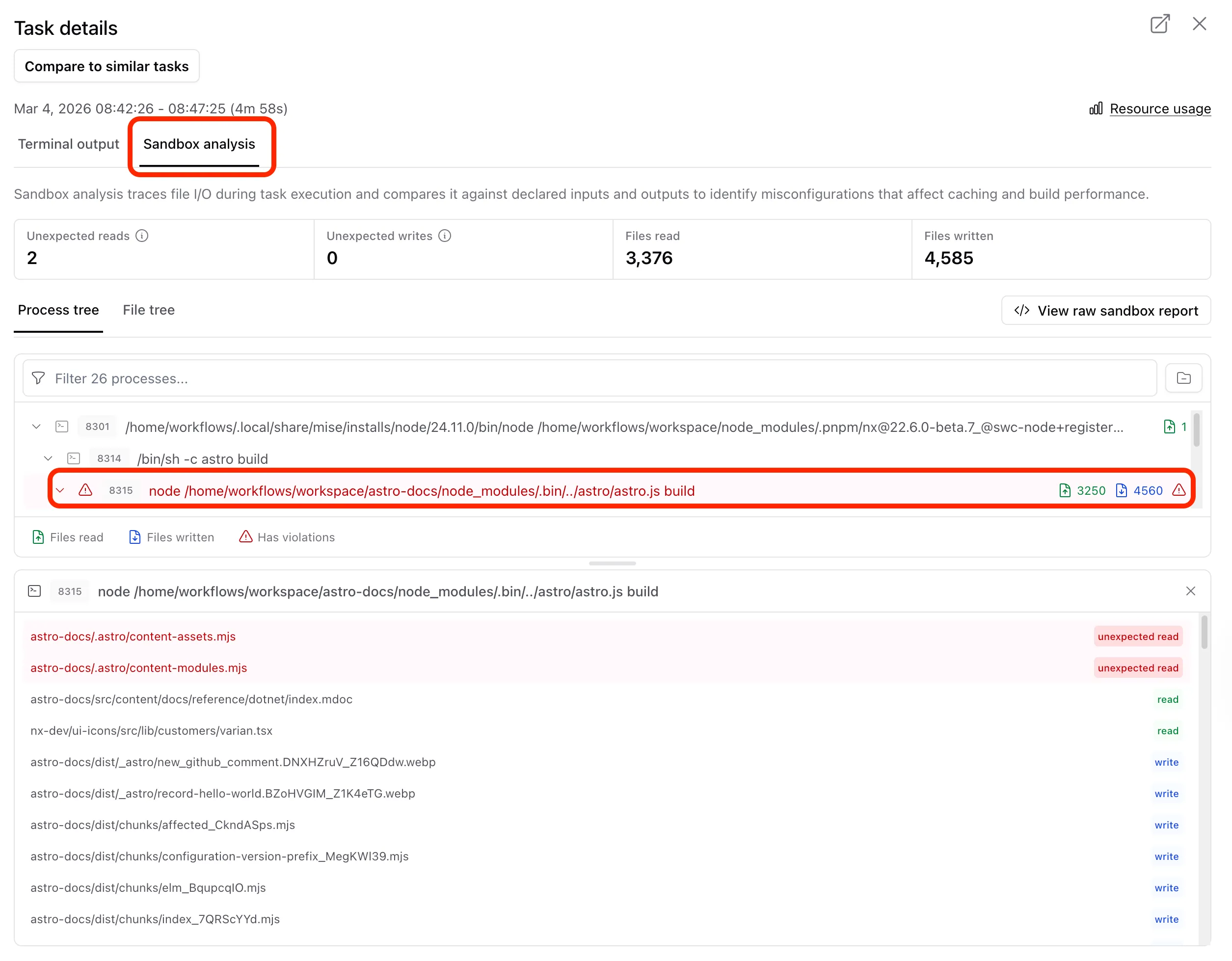 Sandbox analysis tab showing process tree with unexpected reads and writes highlighted