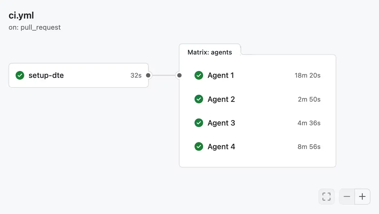 Turborepo binning with severely unbalanced agent utilization