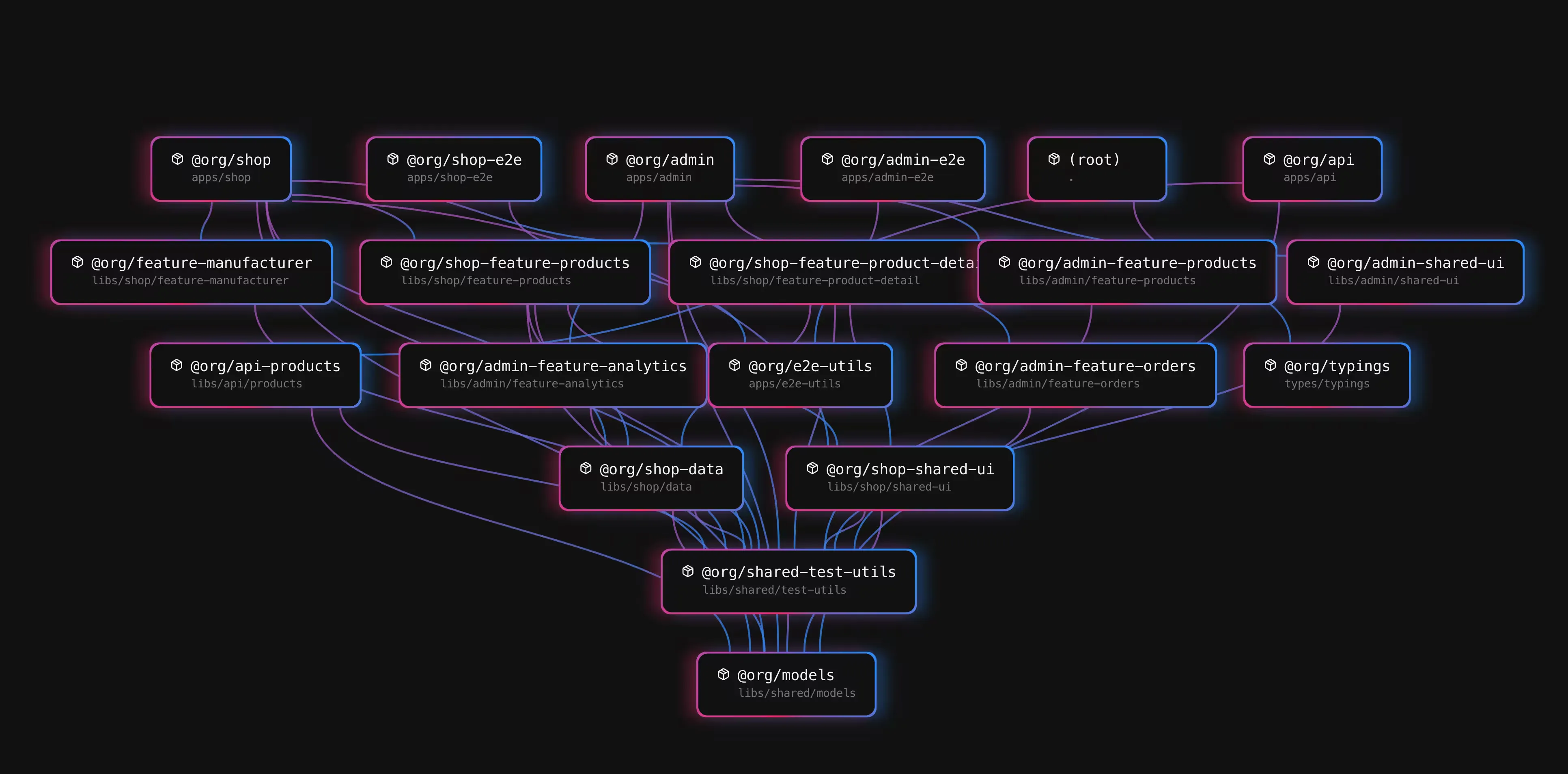 Turborepo graph rendering all nodes at once